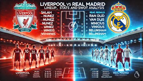 real madrid vs liverpool prediction|liverpool betting odds today.